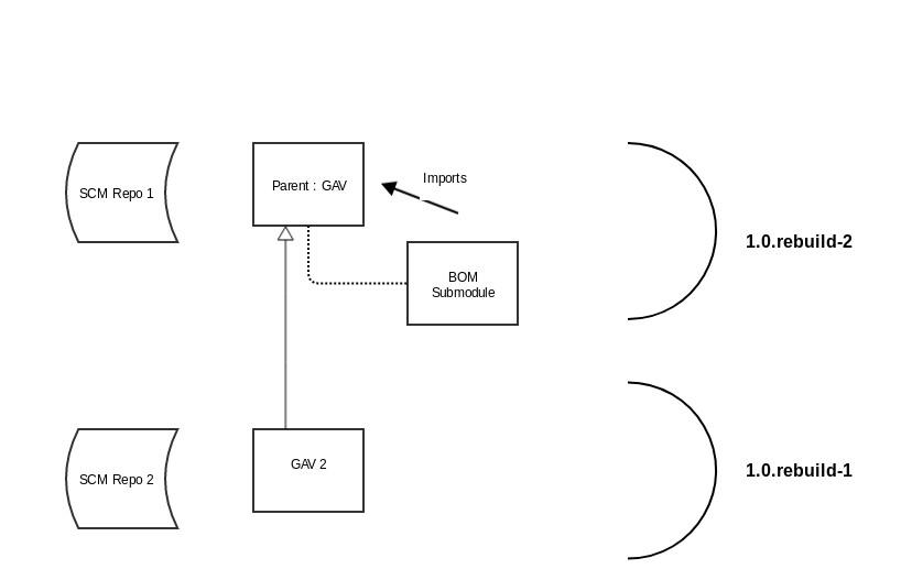 circular example